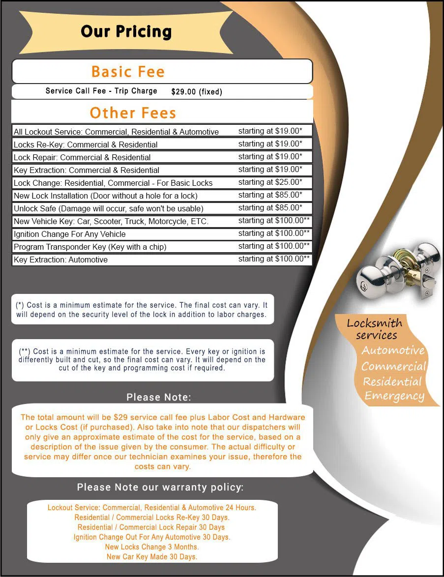 Houston Doors And Locksmith Houston, TX 281-502-1053